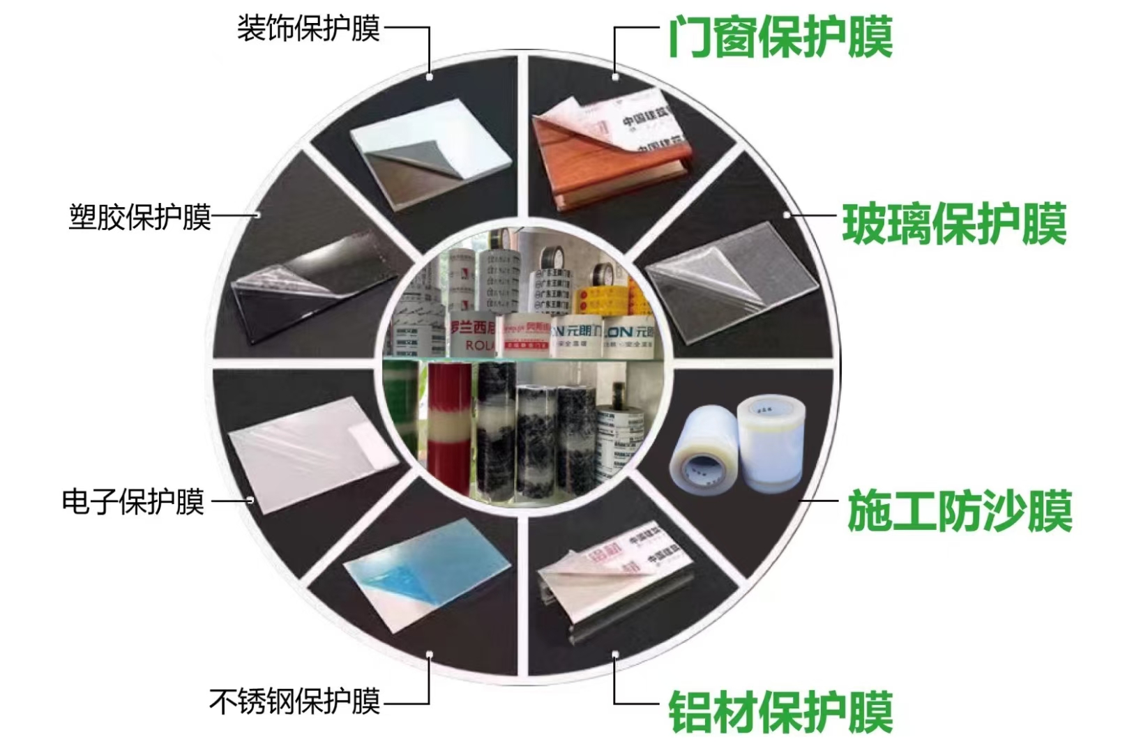 揭阳保护膜